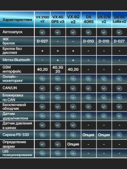 Брелок ж/к D010 (078) для Pandora DX- 40/40R/40RS Брелок ж/к D010 (078) для Pandora DX- 40/40R/40RS