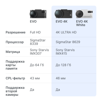 Комбо-устройство iBOX EVO 4К White Комбо-устройство iBOX EVO 4К White